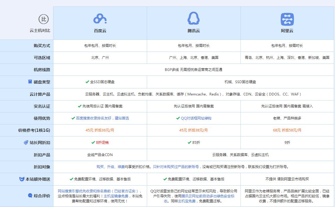 怀集云主机代理对比.jpg